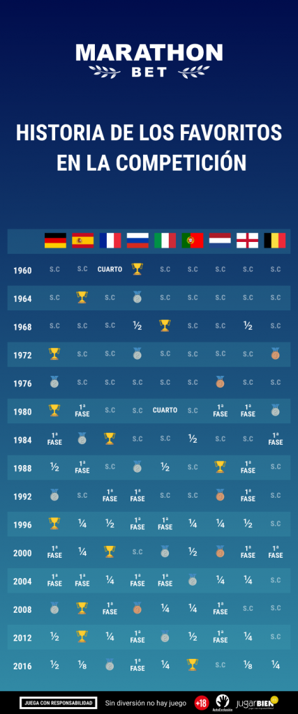 favoritos eurocopa