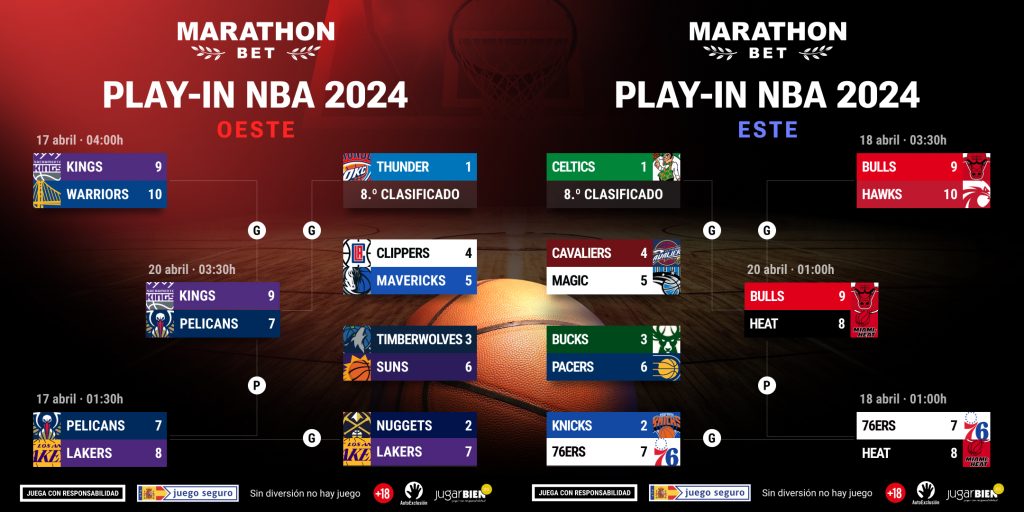Apuestas Play-In NBA 2024