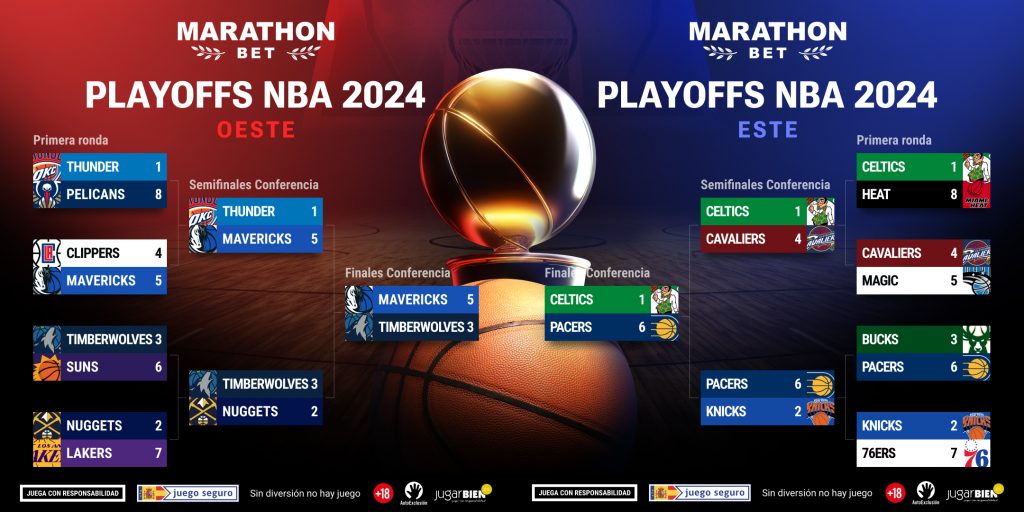 Cuadro Playoffs NBA 2024