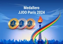 Medallero Juegos Olímpicos 2024