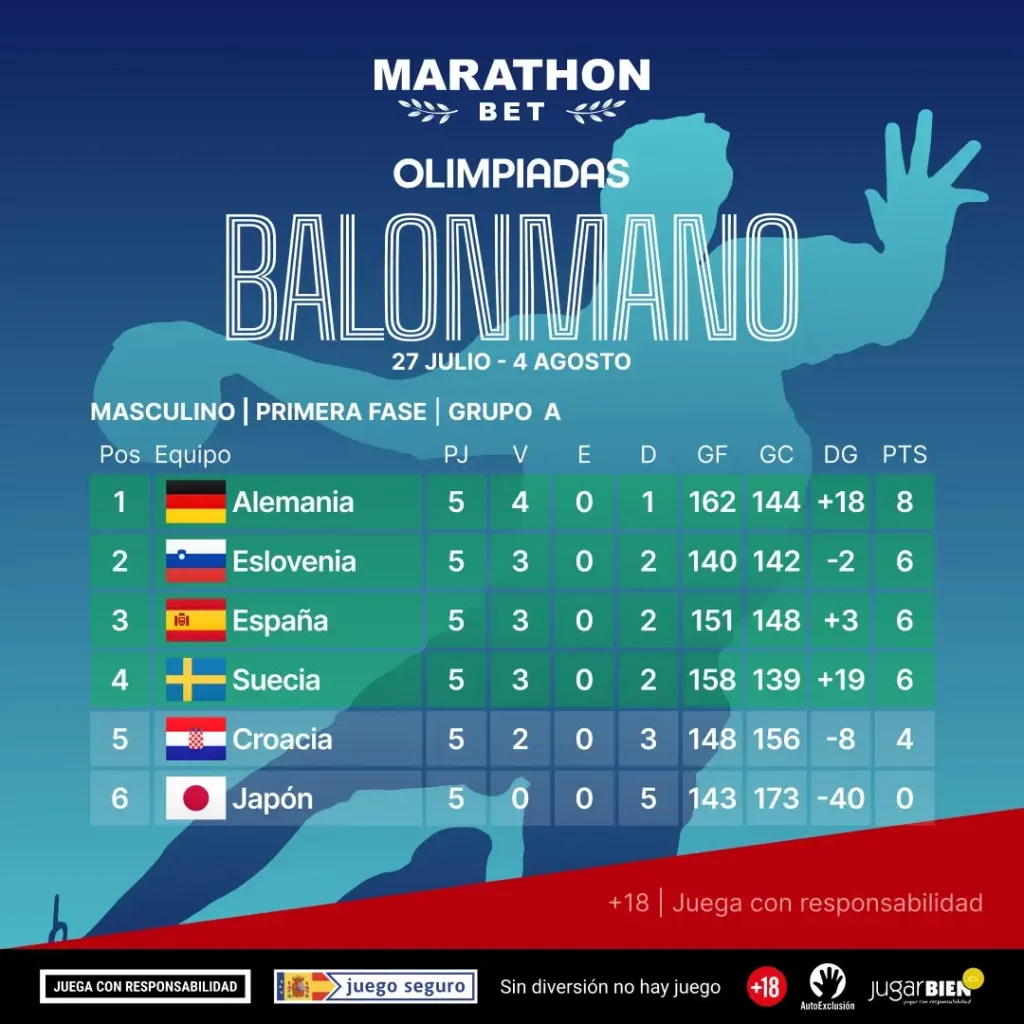 Grupo A Balonmano Masculino - JJOO París 2024