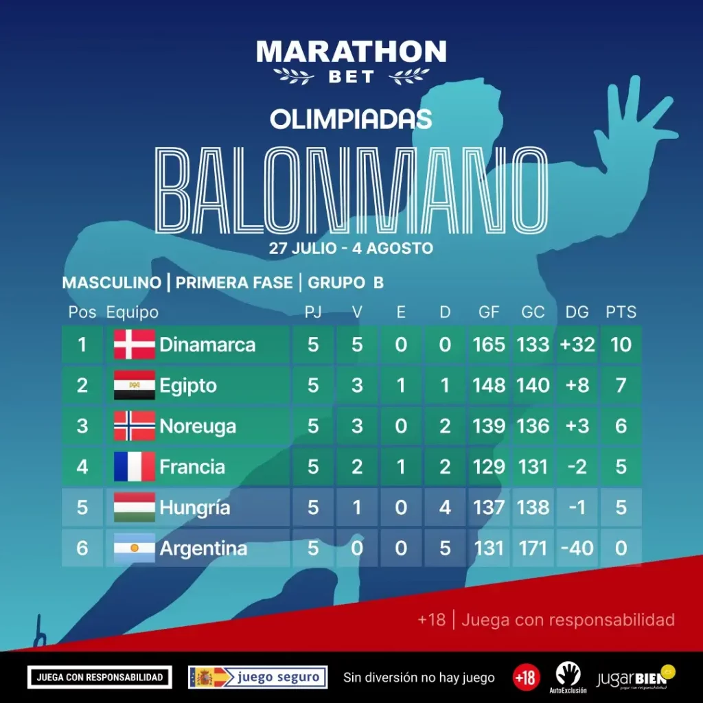 Grupo B Balonmano Masculino - JJOO París 2024