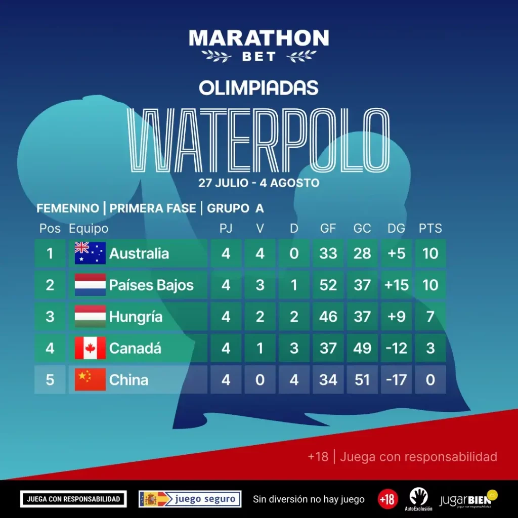 Grupo A Waterpolo Femenino - JJOO París 2024