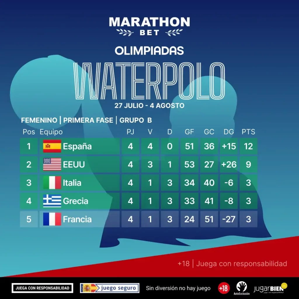 Grupo B Waterpolo Femenino - JJOO París 2024