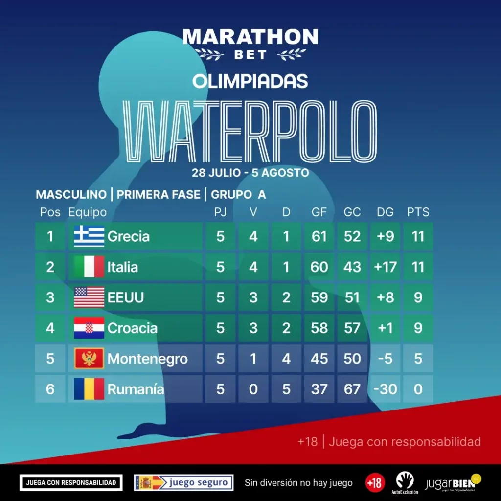 Grupo A Waterpolo Masculino - JJOO París 2024