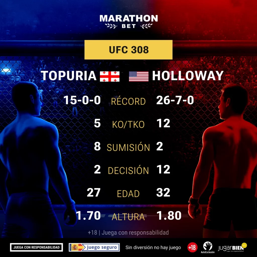 Apuestas Ilia Topuria - Max Holloway | UFC 308