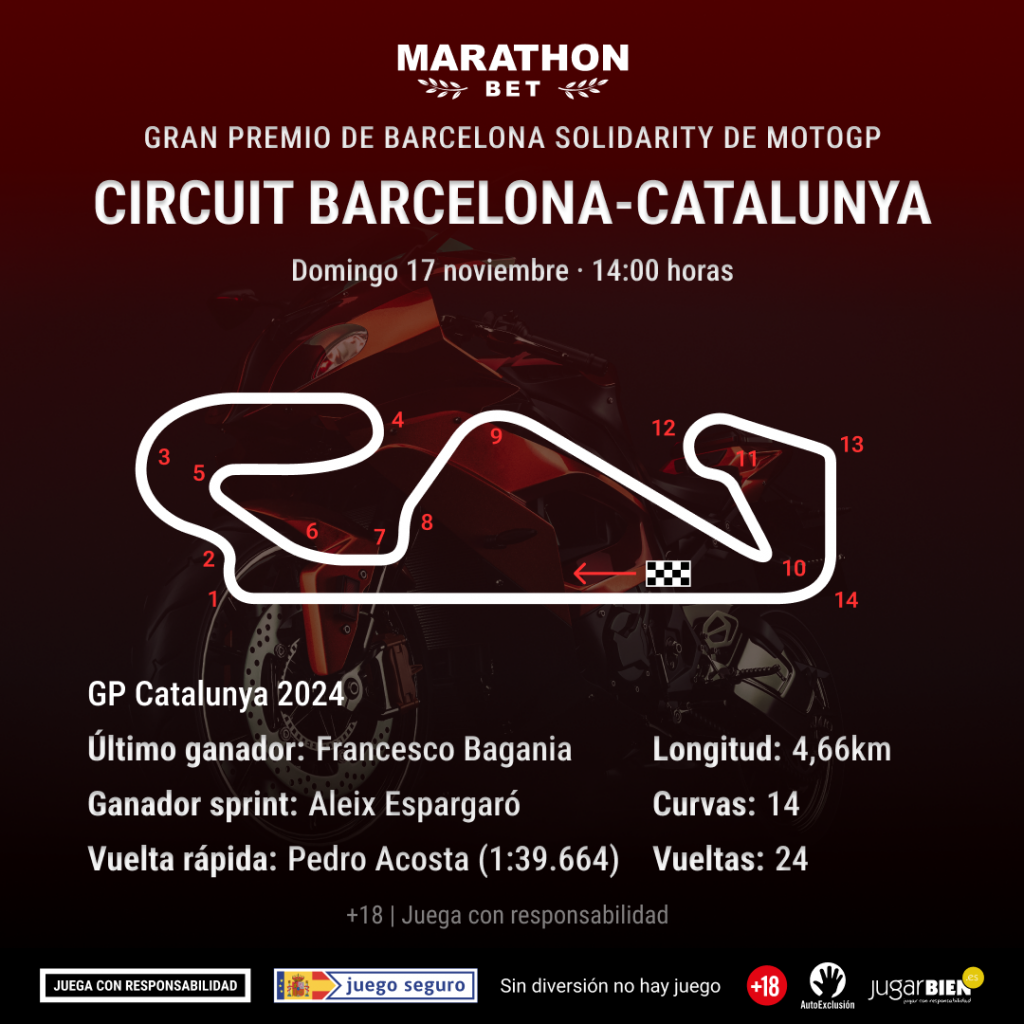 Pronósticos GP Barcelona Solidarity MotoGP