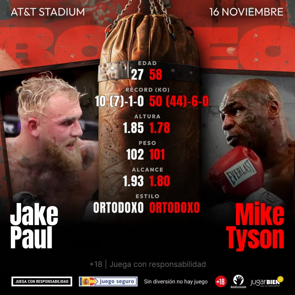 Apuestas Jake Paul - Mike Tyson