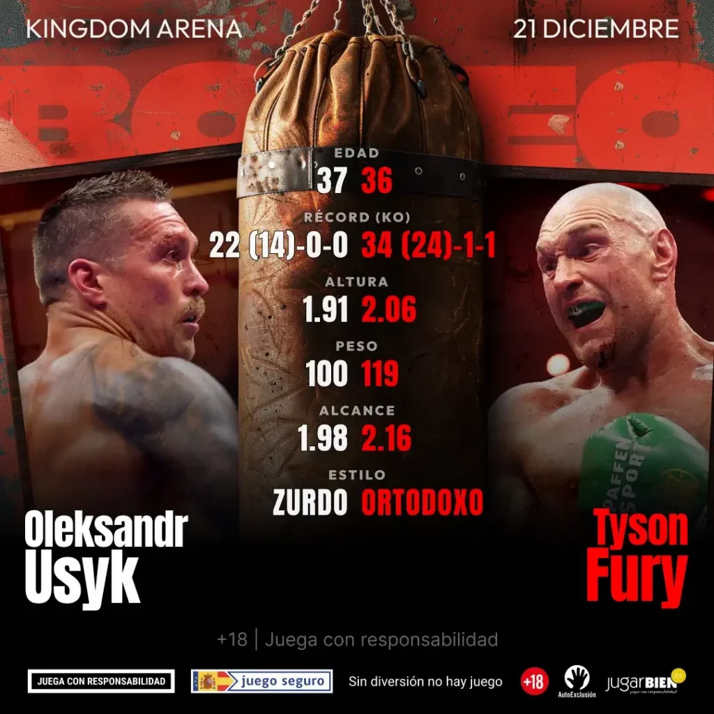 Oleksandr Usyk - Tyson Fury: cara a cara