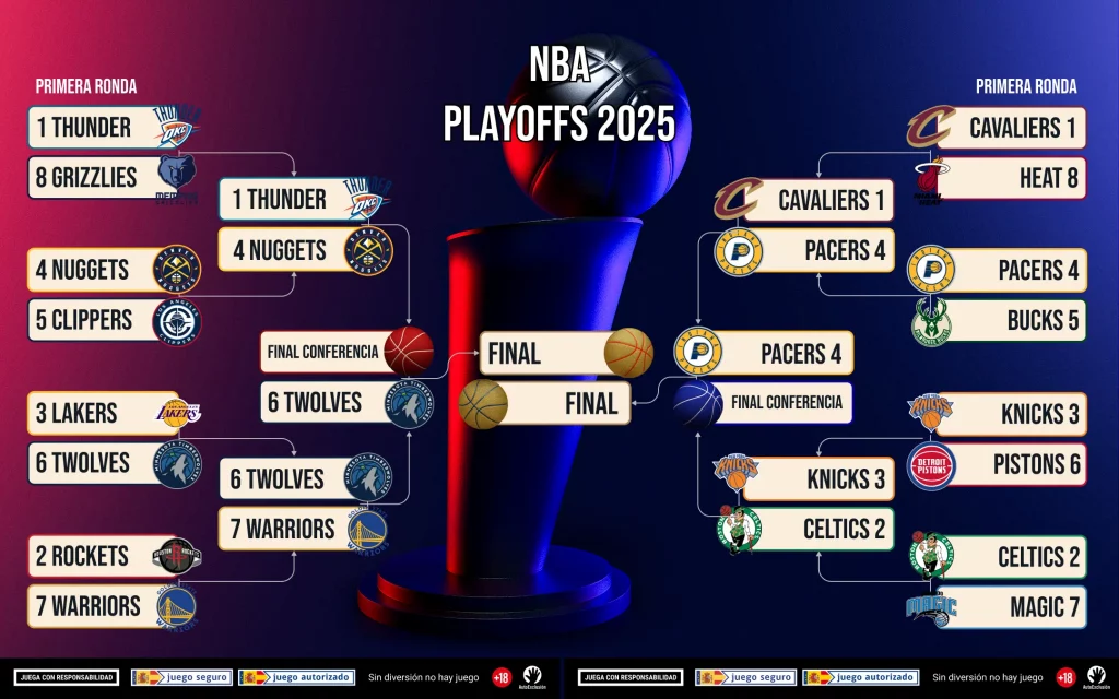 Bracket Playoffs NBA 2025