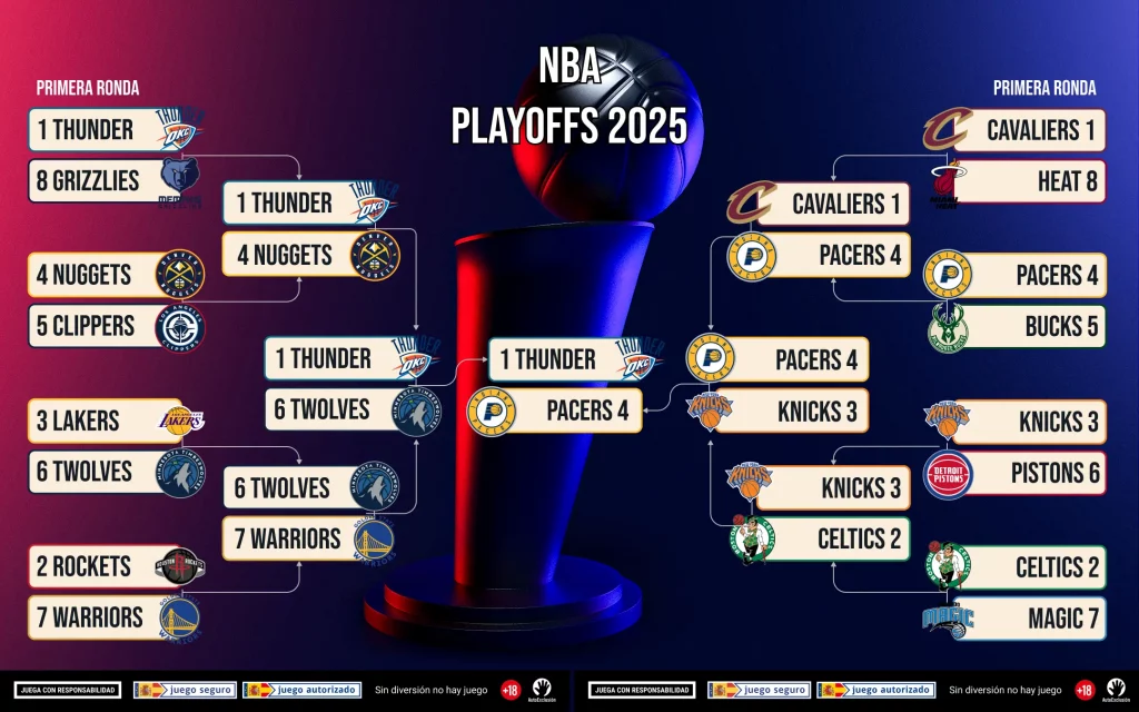 Bracket Playoffs NBA 2025