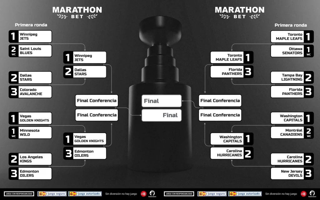 Apuestas NHL - Semifinales Conferencia