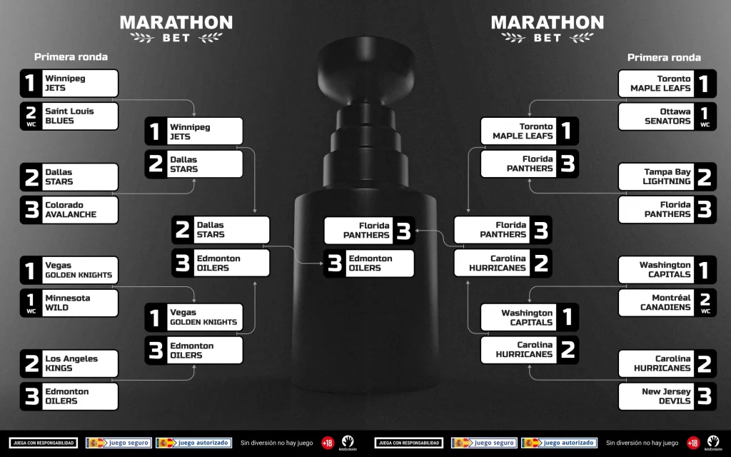 Apuestas Stanley Cup Finals NHL 2025
