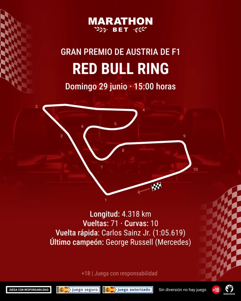 Apuestas F1 - GP Austria 2025