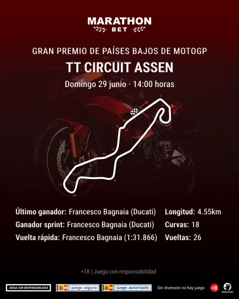 Apuestas MotoGP - GP Países Bajos 2025